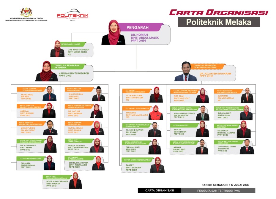 Carta Organisasi Politeknik Melaka